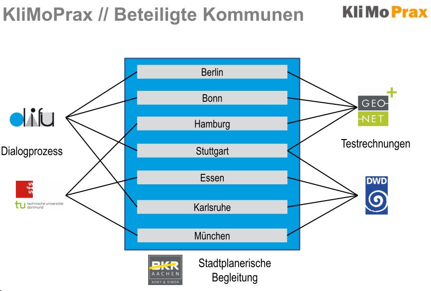 Expertenwerkstatt Berlin